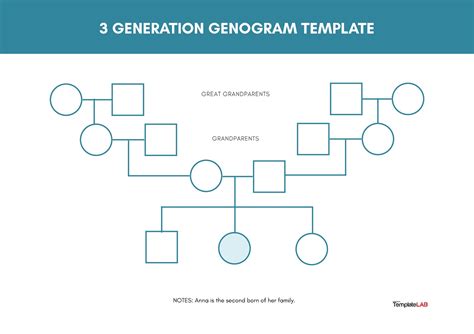 Genogram Example 3