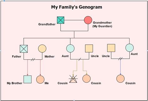 Genogram Example 4