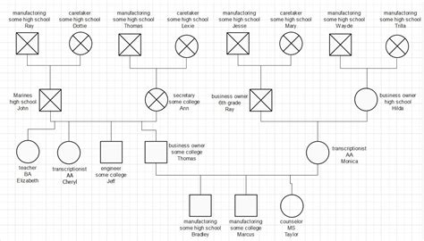 Genogram Information