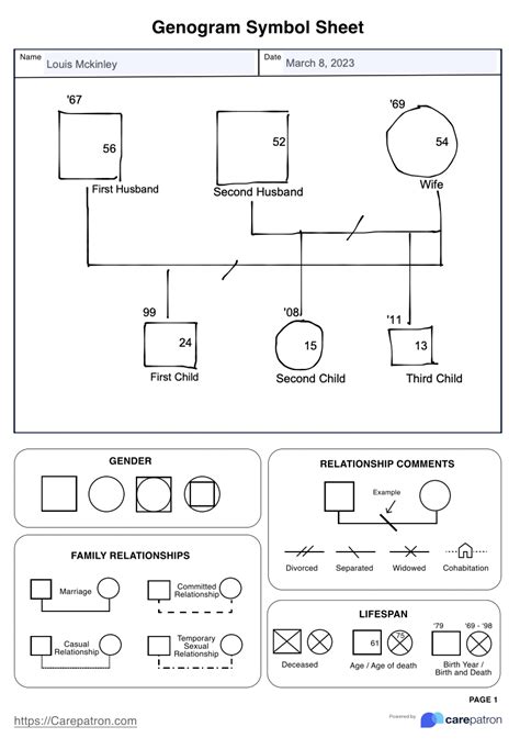 Genogram Symbols