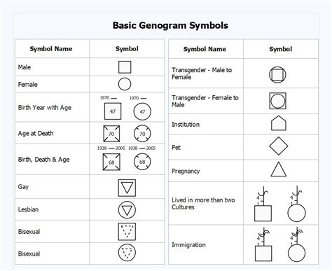 Genogram Symbols Key