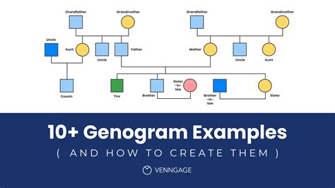 Tips and tricks for creating a genogram