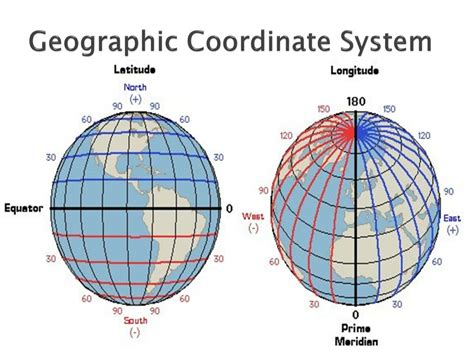 Geographic Coordinate System