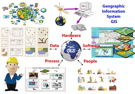 Geographic Data