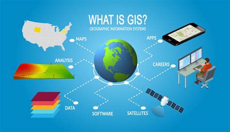 Geographic Information System (GIS)