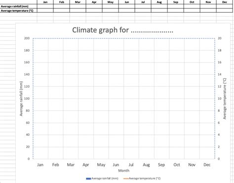 Geography Climate Template