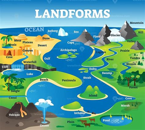 Geography Landform Template