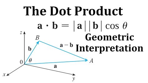 Geometric Representation of Formula ABC