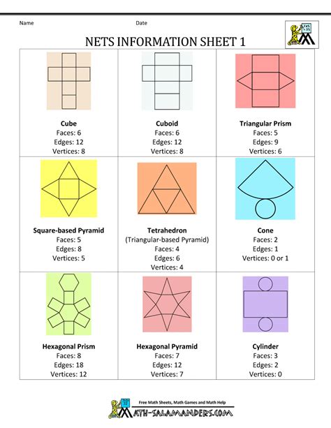 Types of geometry nets for kids