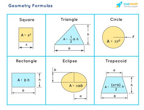 Geometry