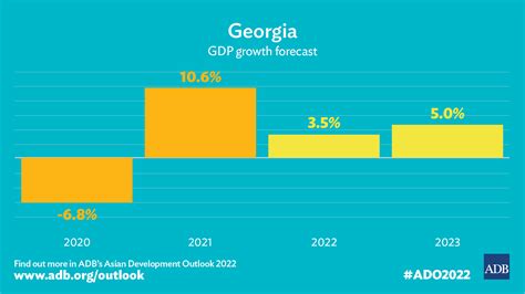 Image of Georgia's economy