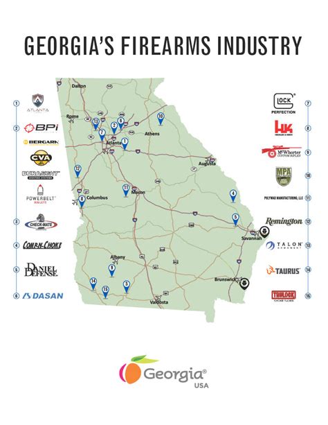 Georgia Firearms Industry Leaders