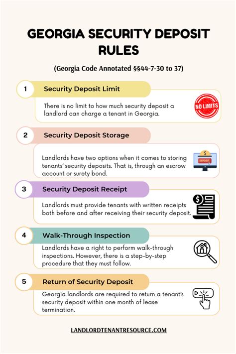 Georgia Security Deposit Regulations