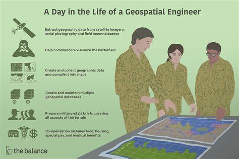 Marine Corps engineers conducting geospatial analysis