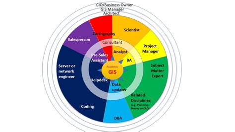 Geospatial Imaging Officer Career Path