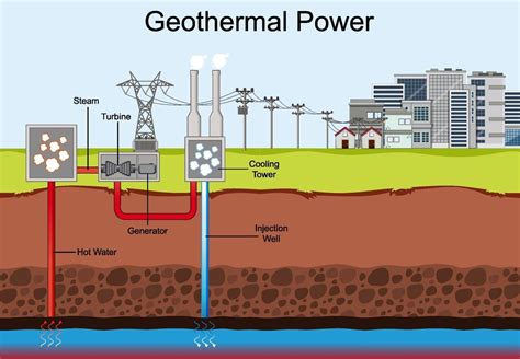 Geothermal energy