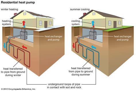 Image of a geothermal energy system