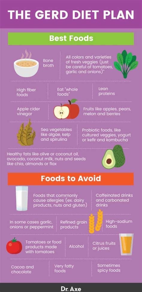 GERD-Friendly Foods