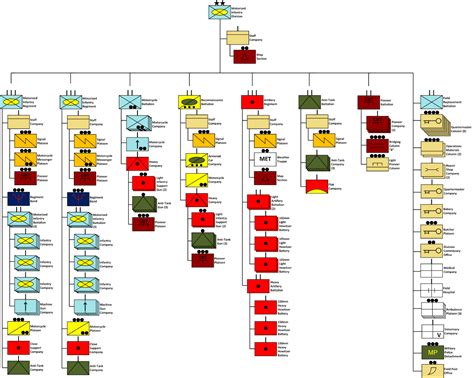 German Divisions