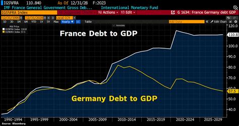 Germany's debt breakdown