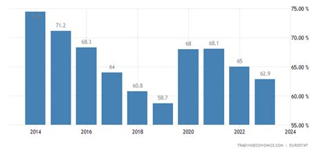 Germany's debt-to-GDP ratio in 2020