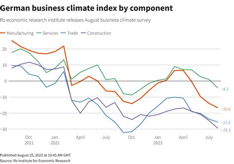 Germany's economic growth strategies