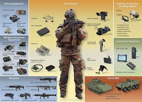 Germany Military Equipment