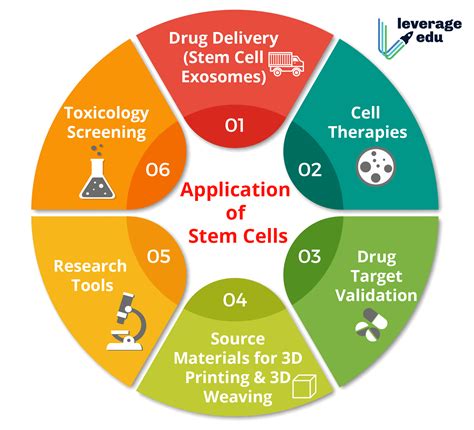 Get.Cell Applications