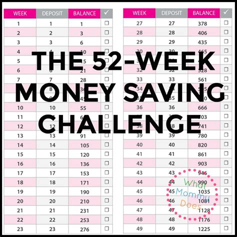 How to Get Started with the 52-Week Money Challenge