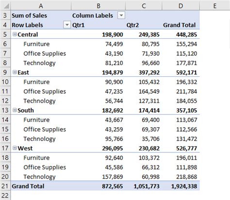 GetPivotData Example 2