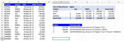 GetPivotData Excel