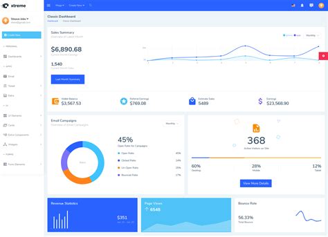 Getting Started with Angular Admin Dashboard Templates