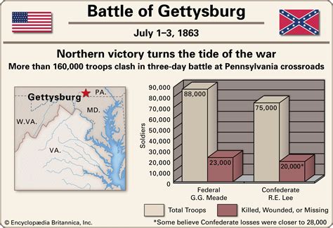 Analysis of Gettysburg Address