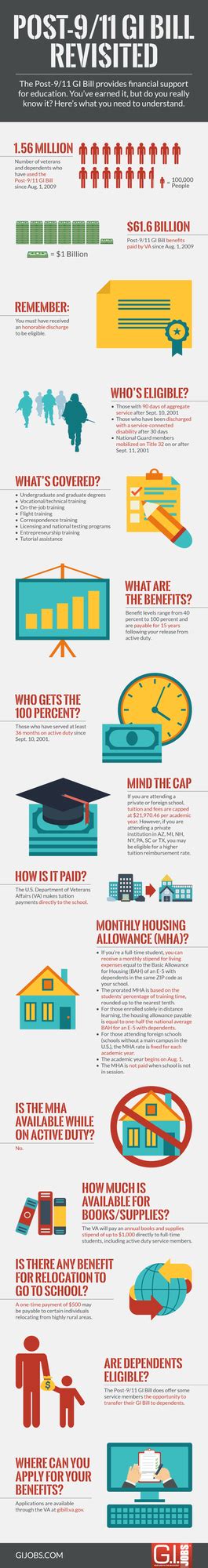 GI Bill benefits expiration