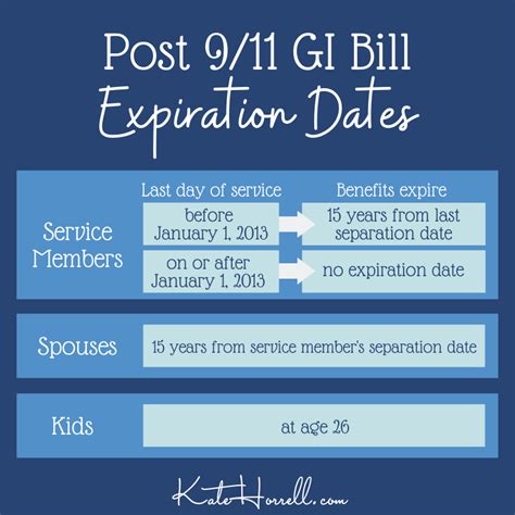 GI Bill benefits expiration dates