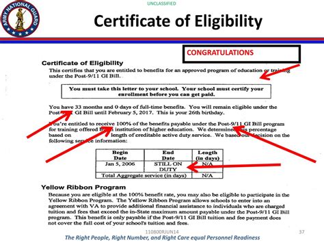 GI Bill Certificate of Eligibility