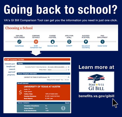 GI Bill Online Schools Image 1