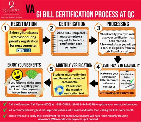 GI Bill VA-Approved Program