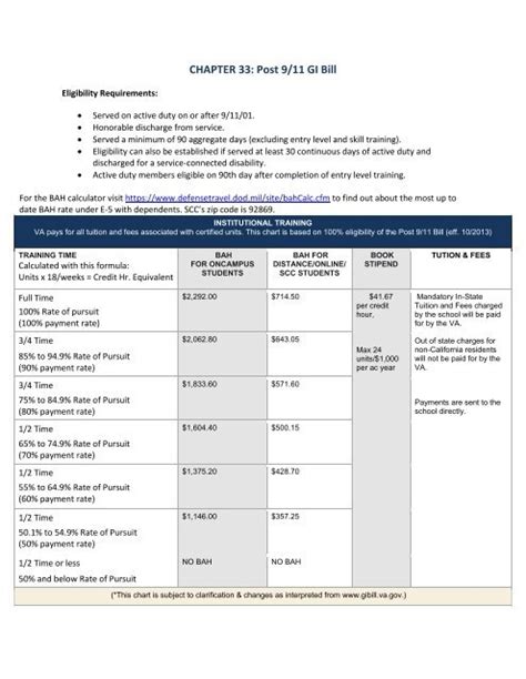 GI Bill worth estimator