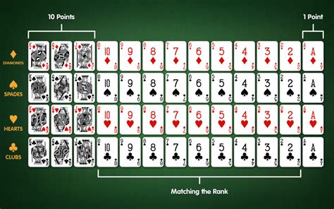 Gin Rummy Scoring