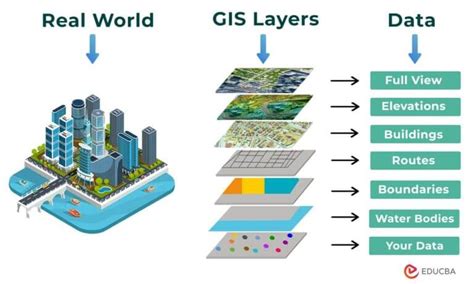 GIS Data