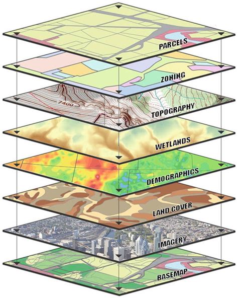 GIS Data Analysis