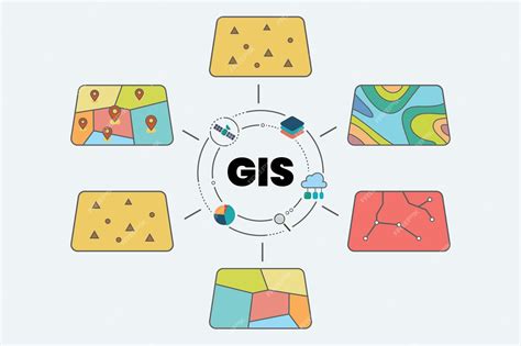 GIS