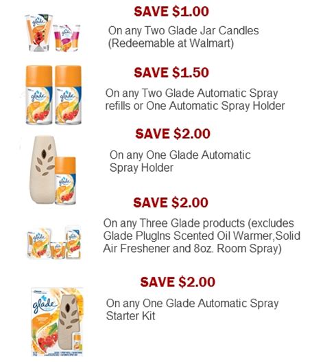 Glade Coupon Usage