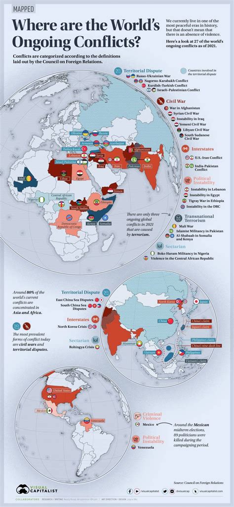 Global Conflict