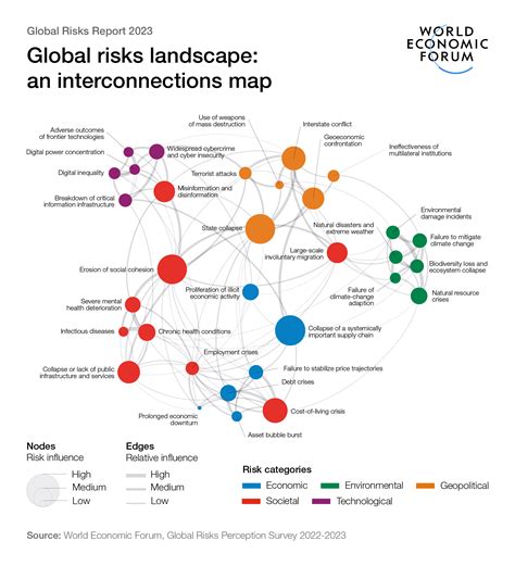 Global conflict risks