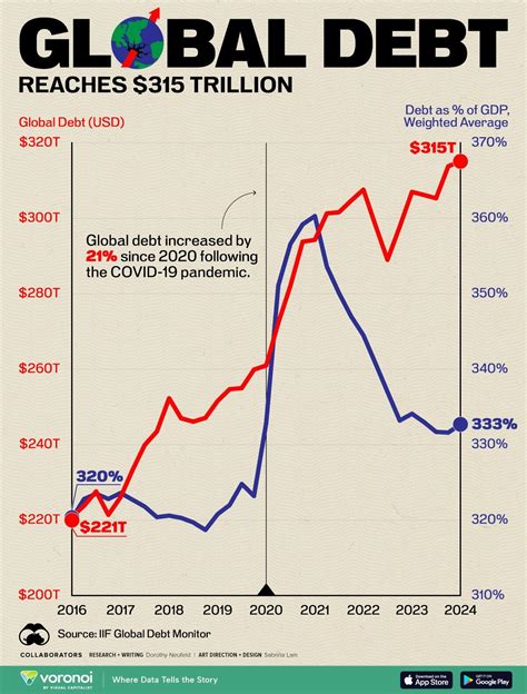 Global debt concept