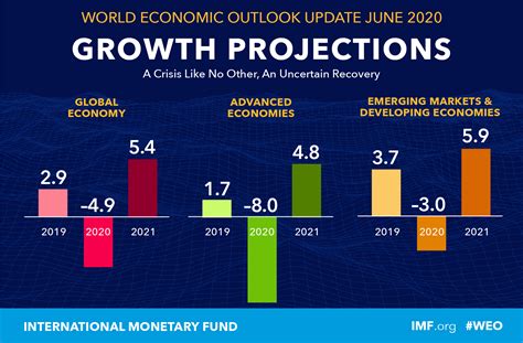 Global economic impact of Russia's war in 2027