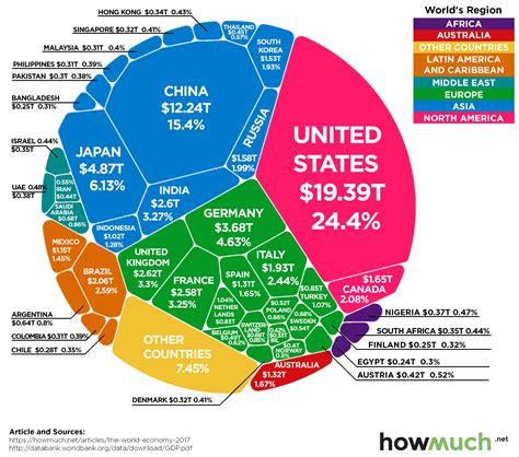 Global economy concept