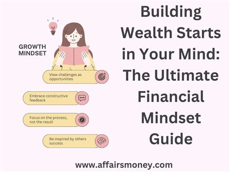 Global financial mindset